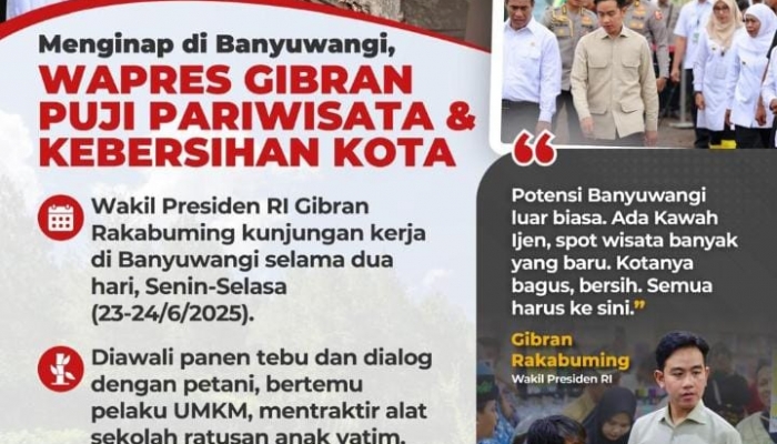 Wapres Gibran Kagum akan Pesona Banyuwangi: Pariwisata, Kebersihan, dan Keramahan Masyarakat Jadi Sorotan